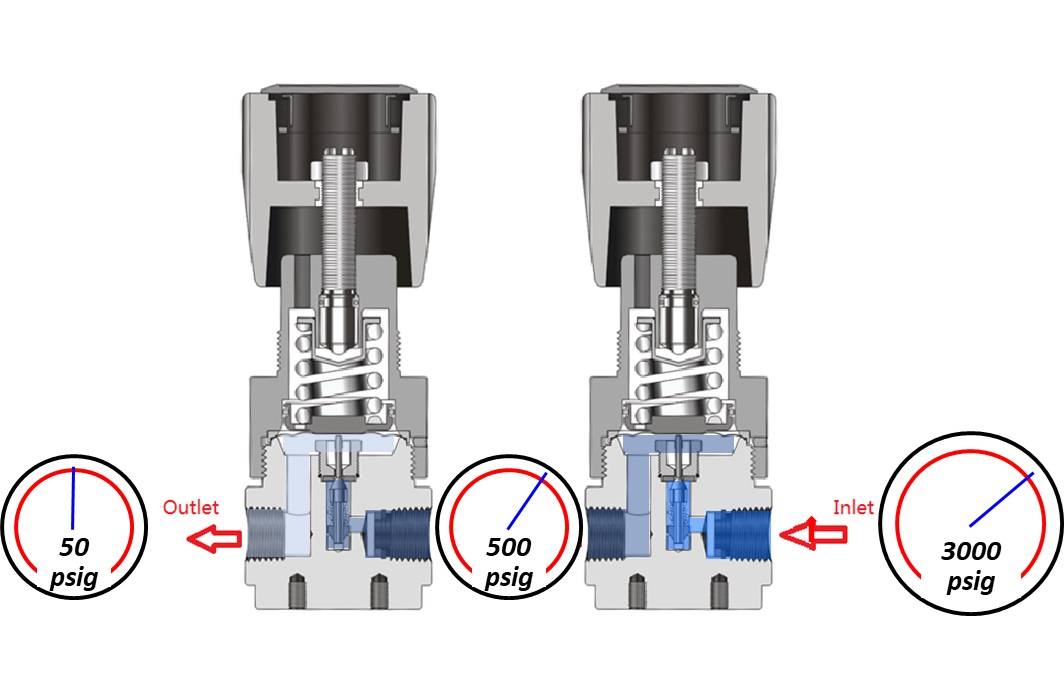 pressure Regulator