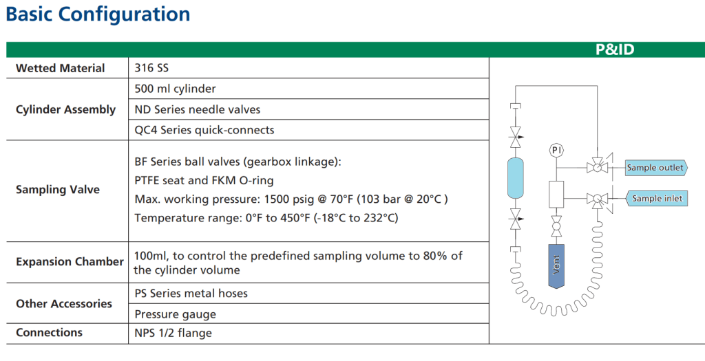 sampling cylinder