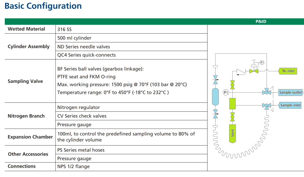 sampling cylinder