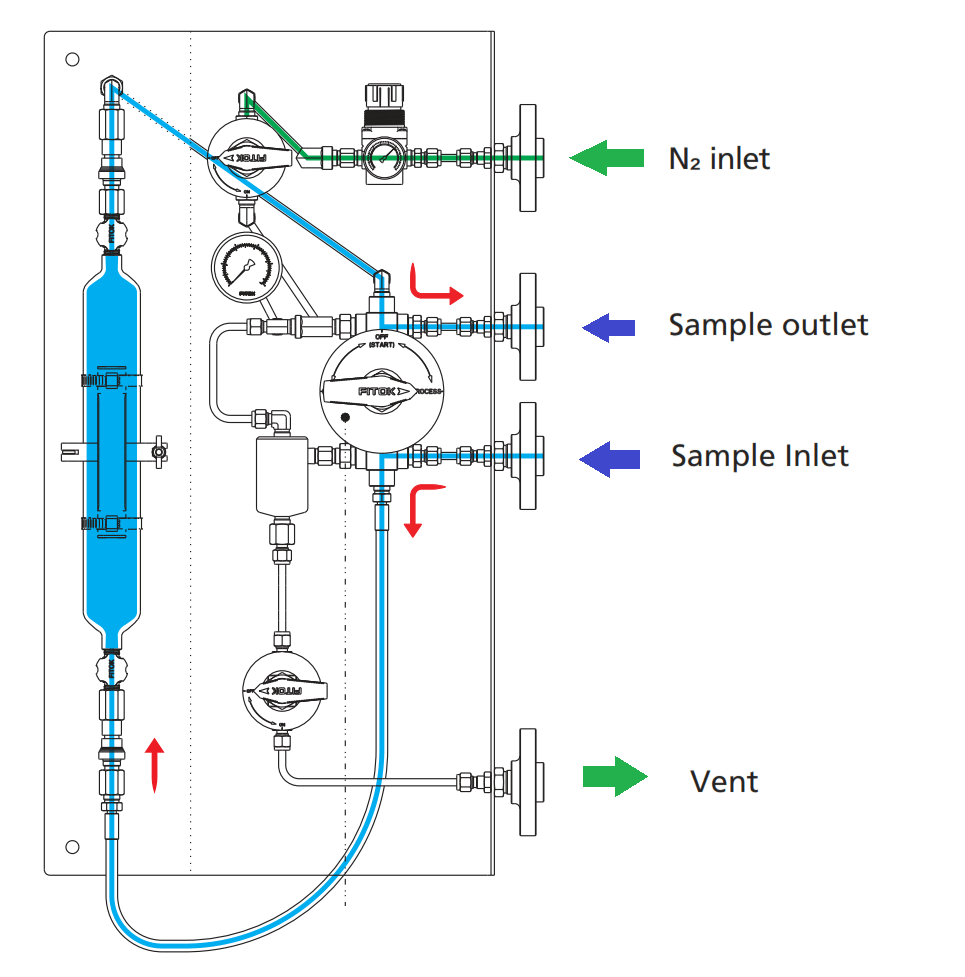 sampling cylinder