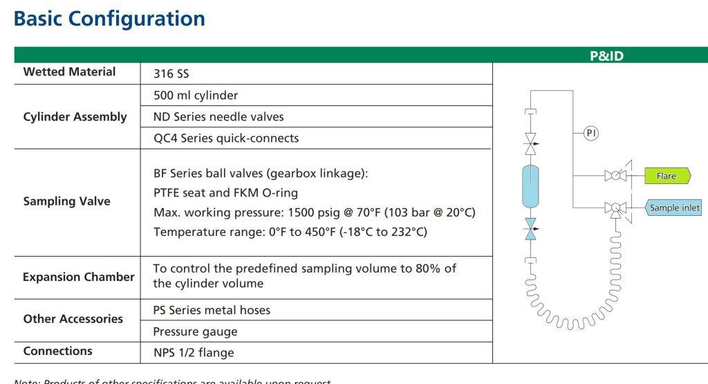 sampling cylinder