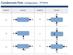 condensate Pots