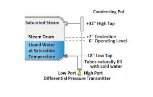 condensate Pots