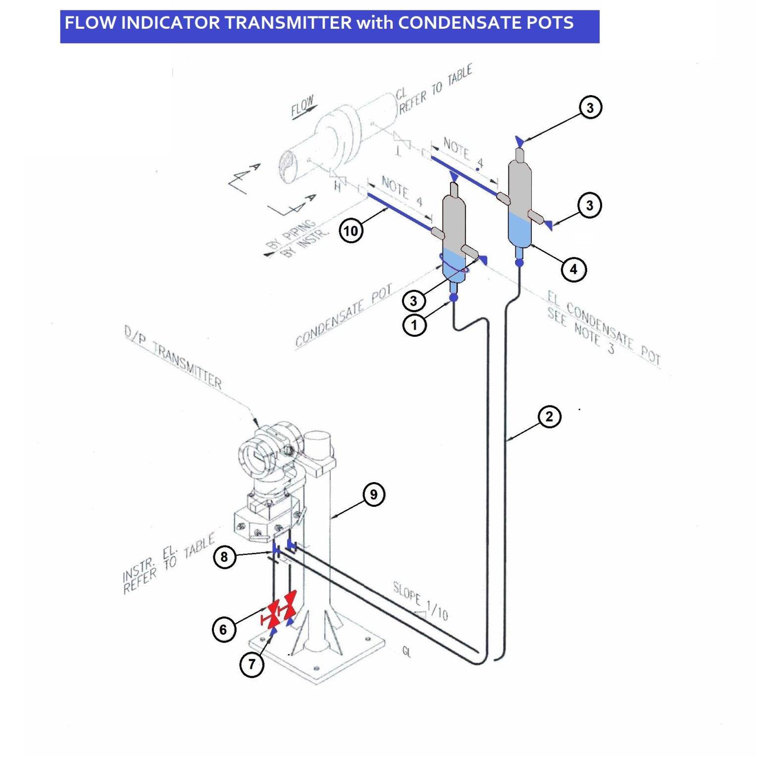 Condensate Pots is device used Steam measurement applications