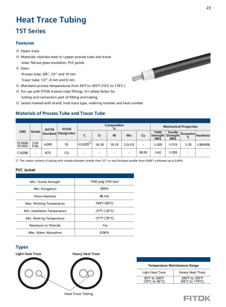 pipa tubing