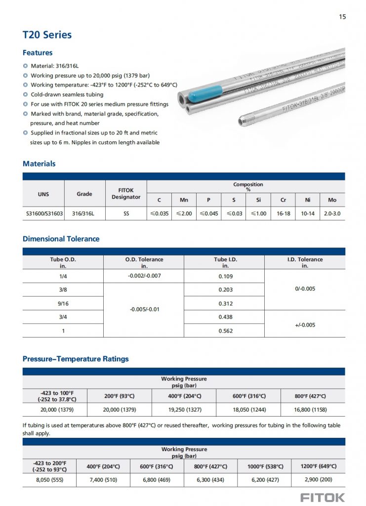 pipa tubing