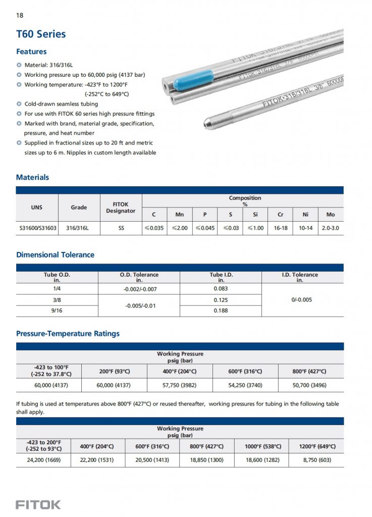 pipa tubing