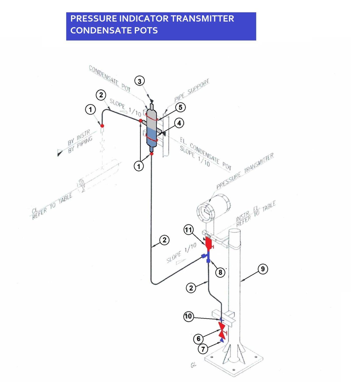 Condensate Pots is device used Steam measurement applications