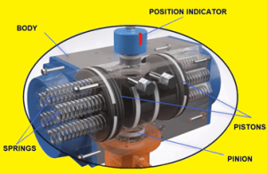pneumatic ball valves