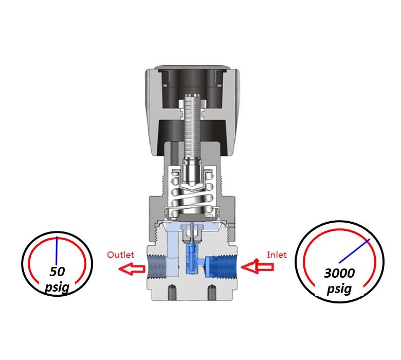 Pressure Regulator