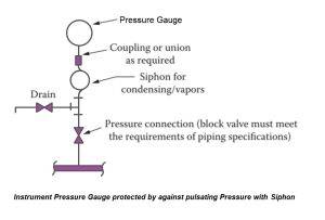 syphon pipe