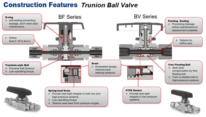 instrument ball valves