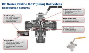 Trunnion Ball Valves