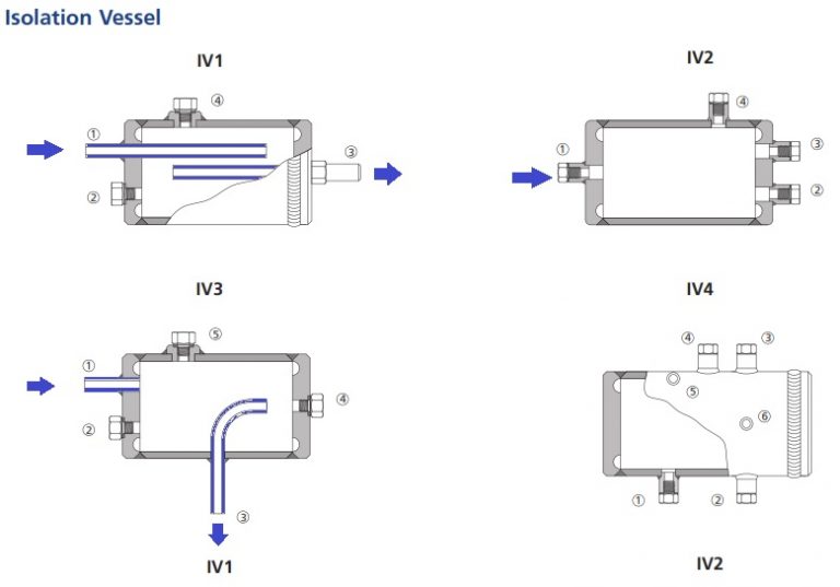 Condensate Pots is device used Steam measurement applications