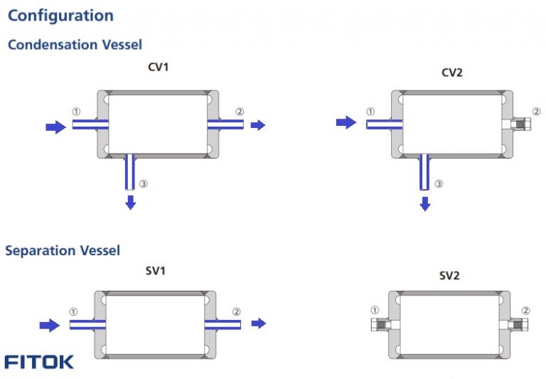 Condensate Pots is device used Steam measurement applications