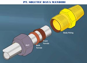 Tube Connector Fitting