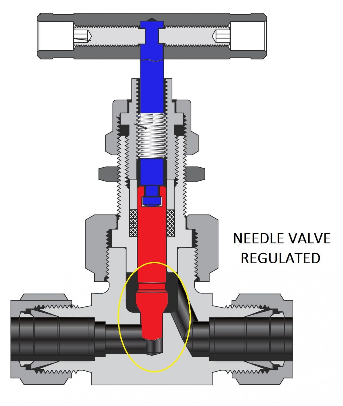 Needle Valve Are Used For Isolation, Regulating And Metering Valves