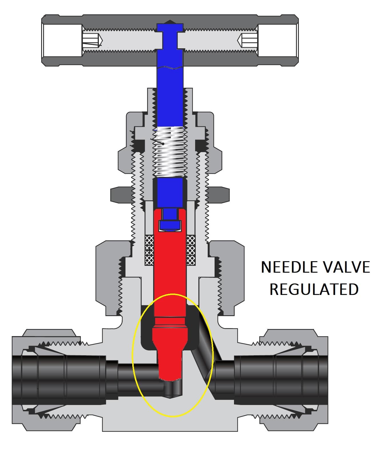 needle valve