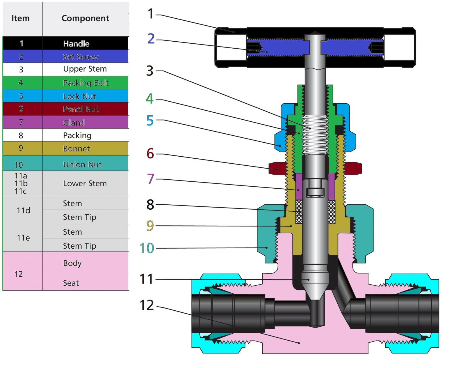 needle valve