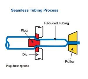 Seamless Tubing