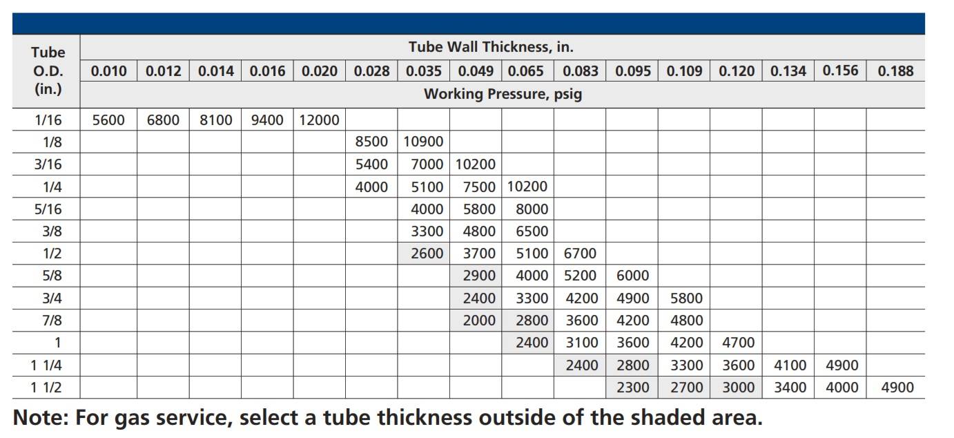 Seamless Tubing