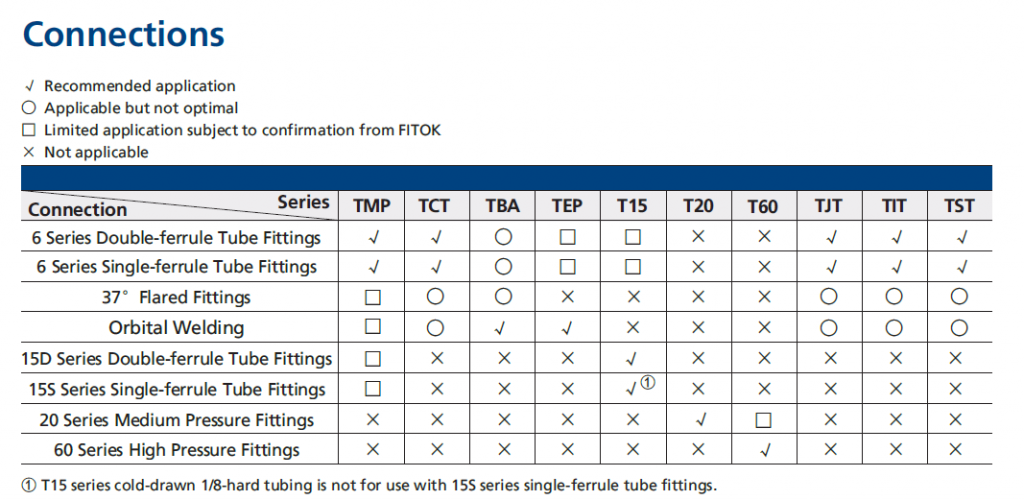 Pipa Tubing