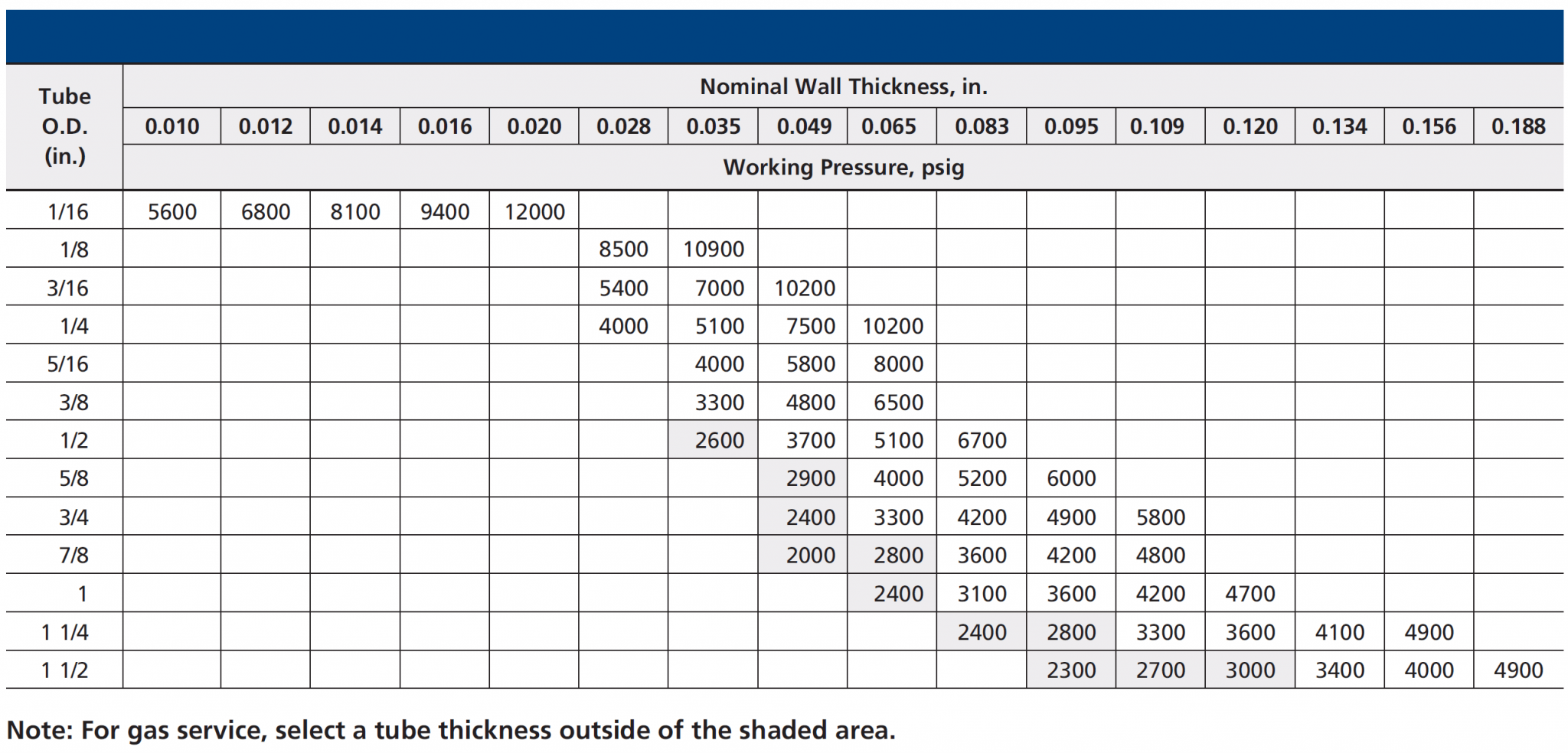 Seamless Tubing and pipe combined with proper of FITOK tube fittings