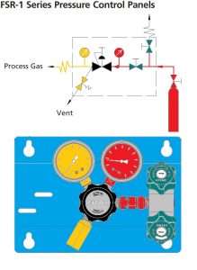 pressure control panels