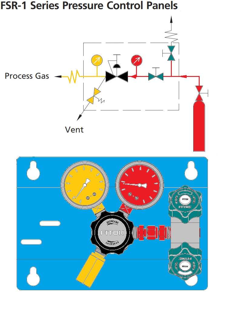 pressure control panels