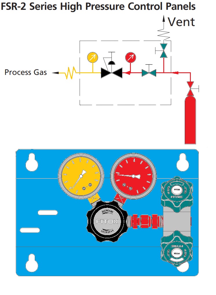 pressure control panels