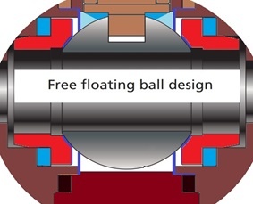 Metal-seated Ball Valves