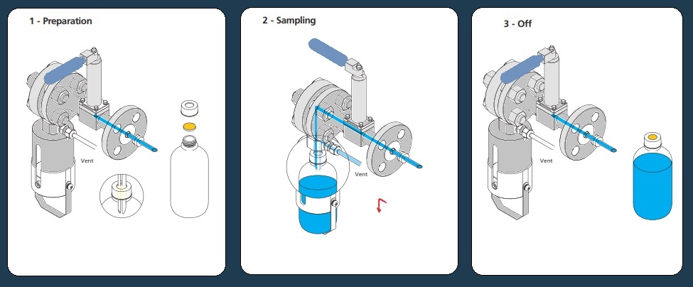 Bottle Sampling For Liquids BL Series - PT Solutec Daya Mandiri-SDM