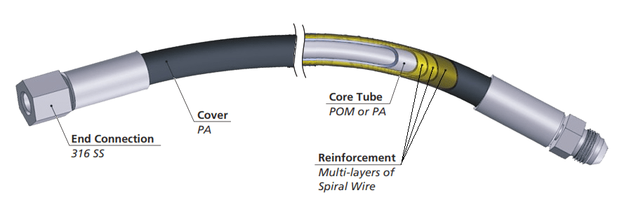 high pressure flexible hose