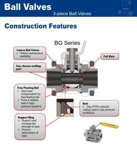 Three Piece Ball Valve