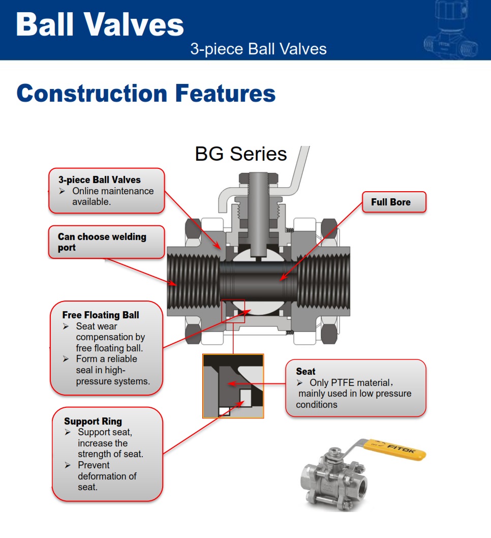 Three Piece Ball Valve BG Series, With Material Ss316, Welded Type