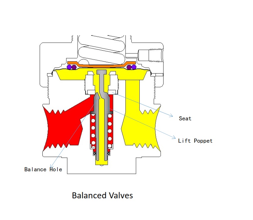 regulator high pressure