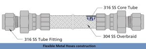 Flexible Metal Hoses