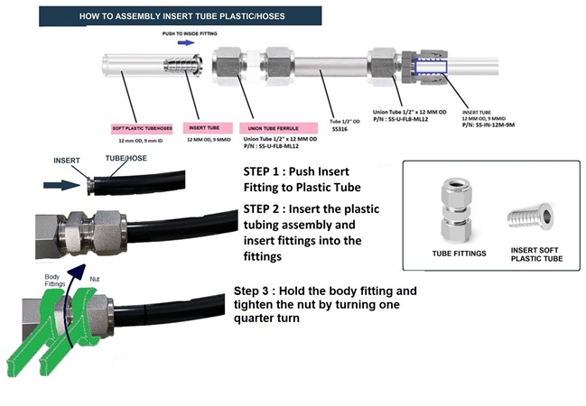 hose connector application in rubber push on hose and plastic hose