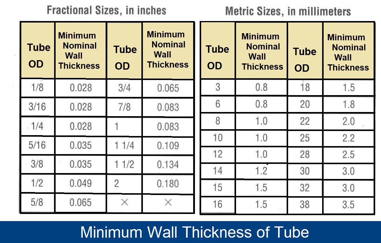 Commercial Pipe Size And Wall Thicknesses Pdf Commerc - vrogue.co
