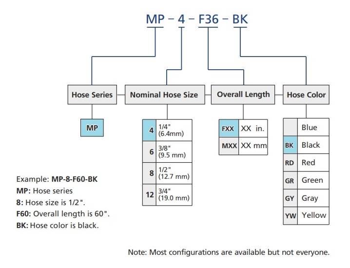 Multi purpose hose application and easy for Installation