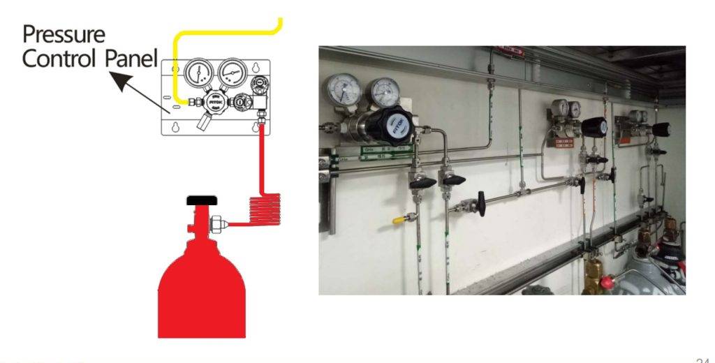 regulator high pressure