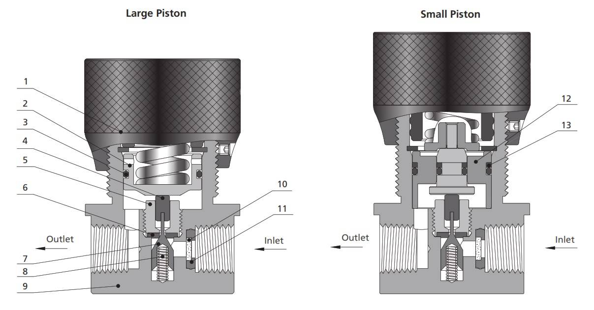 Compact Piston Regulators