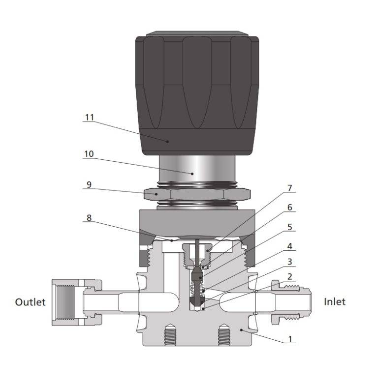 Diaphragm Regulators