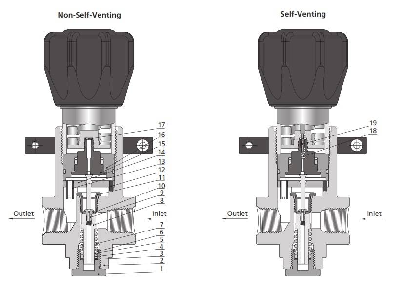 Piston Regulators High Flow