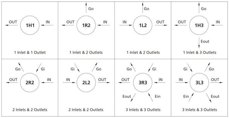 Diaphragm Regulators