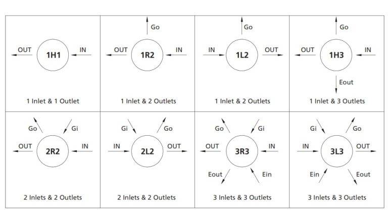 Piston Regulators