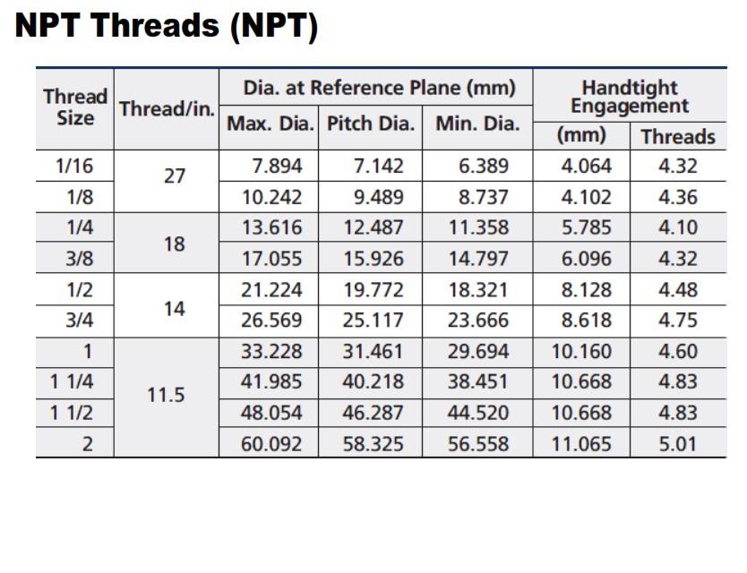 Pipe fitting Thread  NPT