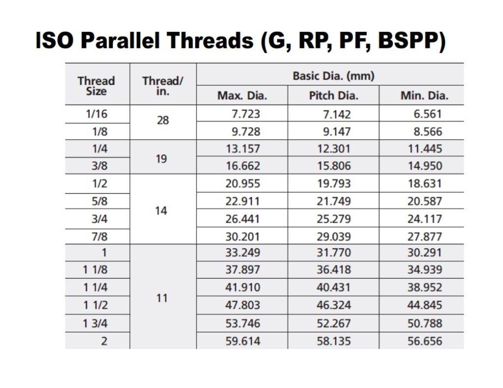 Pipe Fitting Thread Identification Pipe Fitting Thread Identification