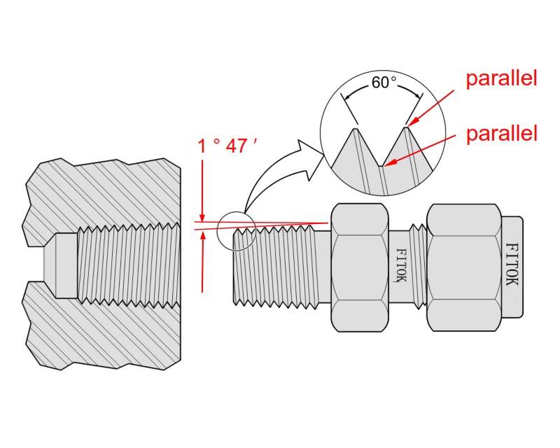 Pipe fitting Thread NPT