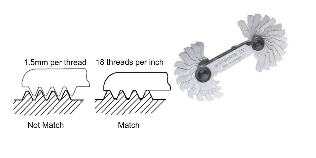 Pipe fitting Thread Identification